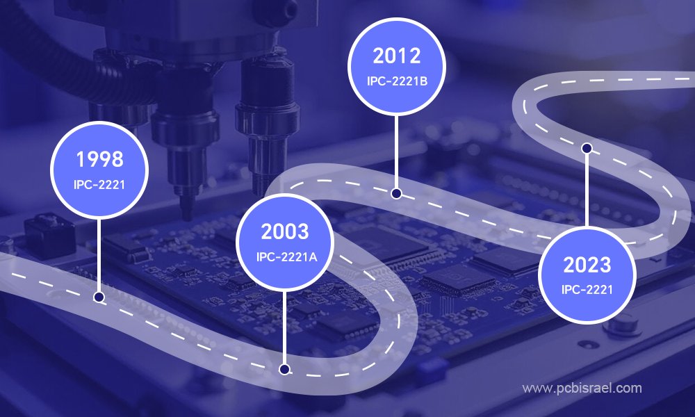 ציר זמן של תיקוני IPC2221