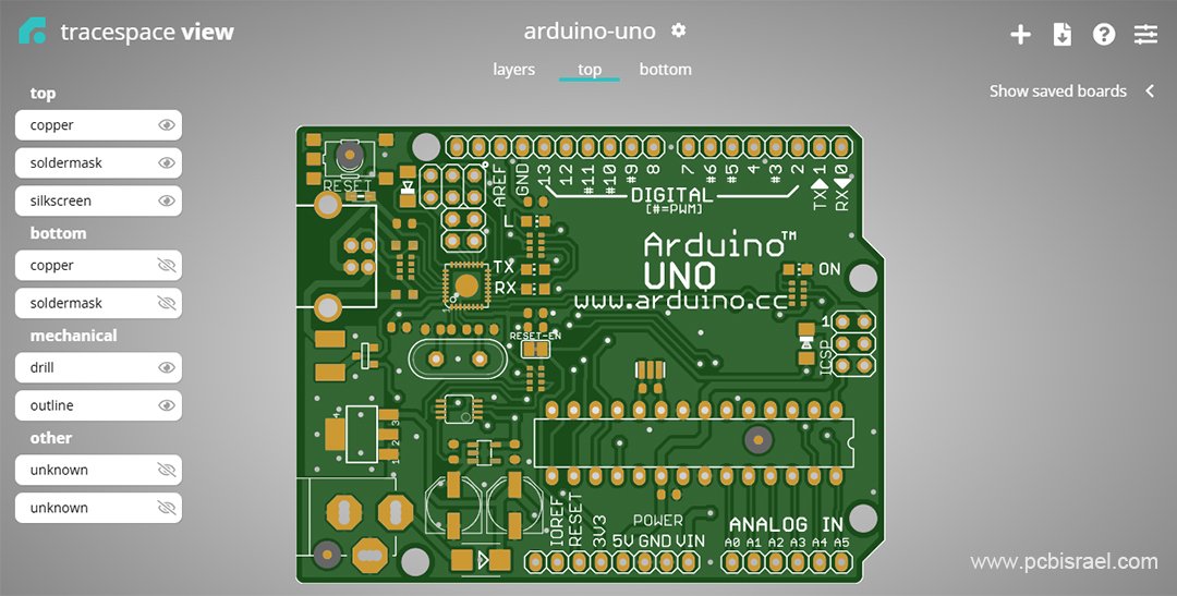 דף דוגמה של מציג גרבר של Tracespace