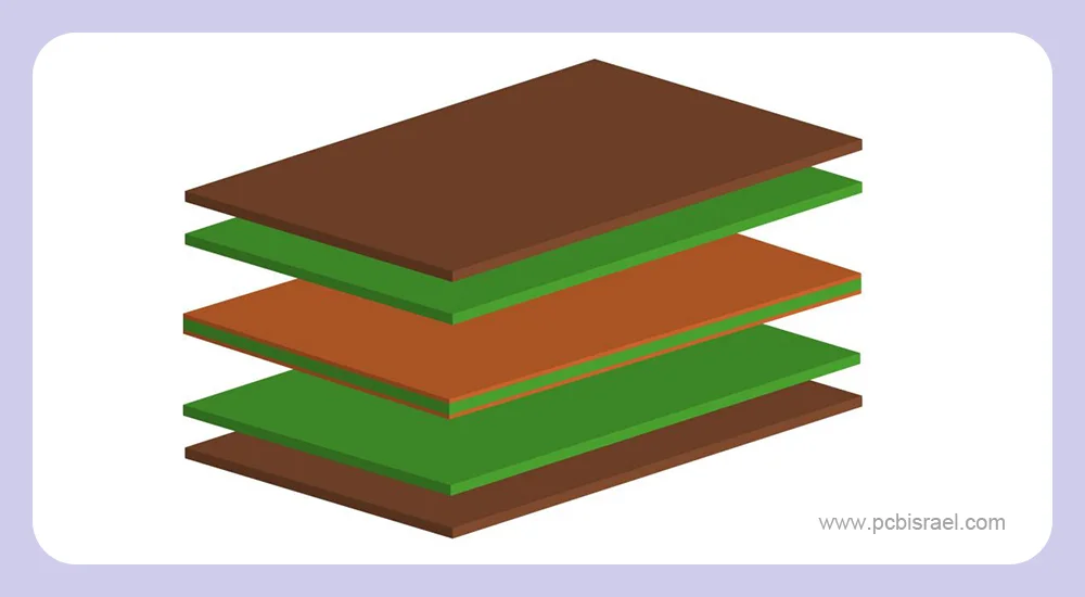 ערימת PCB של תוכנית אסטרטגית